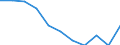 Konjunkturindikator: Inländische Erzeugerpreise / Statistische Systematik der Wirtschaftszweige in der Europäischen Gemeinschaft (NACE Rev. 2): MIG - Energie / Saisonbereinigung: Unbereinigte Daten (d.h. weder saisonbereinigte noch kalenderbereinigte Daten) / Maßeinheit: Veränderung in Prozent m/m-1 (NSA) / Geopolitische Meldeeinheit: Euroraum - 19 Länder (2015-2022)