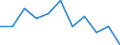 Konjunkturindikator: Inländische Erzeugerpreise / Statistische Systematik der Wirtschaftszweige in der Europäischen Gemeinschaft (NACE Rev. 2): MIG - Energie / Saisonbereinigung: Unbereinigte Daten (d.h. weder saisonbereinigte noch kalenderbereinigte Daten) / Maßeinheit: Veränderung in Prozent m/m-1 (NSA) / Geopolitische Meldeeinheit: Belgien