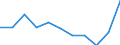 Konjunkturindikator: Inländische Erzeugerpreise / Statistische Systematik der Wirtschaftszweige in der Europäischen Gemeinschaft (NACE Rev. 2): MIG - Energie / Saisonbereinigung: Unbereinigte Daten (d.h. weder saisonbereinigte noch kalenderbereinigte Daten) / Maßeinheit: Veränderung in Prozent m/m-1 (NSA) / Geopolitische Meldeeinheit: Bulgarien