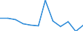 Konjunkturindikator: Inländische Erzeugerpreise / Statistische Systematik der Wirtschaftszweige in der Europäischen Gemeinschaft (NACE Rev. 2): MIG - Energie / Saisonbereinigung: Unbereinigte Daten (d.h. weder saisonbereinigte noch kalenderbereinigte Daten) / Maßeinheit: Veränderung in Prozent m/m-1 (NSA) / Geopolitische Meldeeinheit: Tschechien