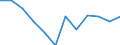 Konjunkturindikator: Inländische Erzeugerpreise / Statistische Systematik der Wirtschaftszweige in der Europäischen Gemeinschaft (NACE Rev. 2): MIG - Energie / Saisonbereinigung: Unbereinigte Daten (d.h. weder saisonbereinigte noch kalenderbereinigte Daten) / Maßeinheit: Veränderung in Prozent m/m-1 (NSA) / Geopolitische Meldeeinheit: Deutschland