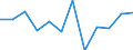 Business trend indicator: Domestic producer prices / Statistical classification of economic activities in the European Community (NACE Rev. 2): MIG - energy / Seasonal adjustment: Unadjusted data (i.e. neither seasonally adjusted nor calendar adjusted data) / Unit of measure: Percentage change m/m-1 (NSA) / Geopolitical entity (reporting): Estonia