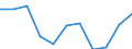 Konjunkturindikator: Inländische Erzeugerpreise / Statistische Systematik der Wirtschaftszweige in der Europäischen Gemeinschaft (NACE Rev. 2): MIG - Energie / Saisonbereinigung: Unbereinigte Daten (d.h. weder saisonbereinigte noch kalenderbereinigte Daten) / Maßeinheit: Veränderung in Prozent m/m-1 (NSA) / Geopolitische Meldeeinheit: Spanien