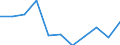 Konjunkturindikator: Inländische Erzeugerpreise / Statistische Systematik der Wirtschaftszweige in der Europäischen Gemeinschaft (NACE Rev. 2): MIG - Energie / Saisonbereinigung: Unbereinigte Daten (d.h. weder saisonbereinigte noch kalenderbereinigte Daten) / Maßeinheit: Veränderung in Prozent m/m-1 (NSA) / Geopolitische Meldeeinheit: Italien