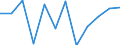 Konjunkturindikator: Inländische Erzeugerpreise / Statistische Systematik der Wirtschaftszweige in der Europäischen Gemeinschaft (NACE Rev. 2): MIG - Energie / Saisonbereinigung: Unbereinigte Daten (d.h. weder saisonbereinigte noch kalenderbereinigte Daten) / Maßeinheit: Veränderung in Prozent m/m-1 (NSA) / Geopolitische Meldeeinheit: Lettland