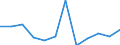 Konjunkturindikator: Inländische Erzeugerpreise / Statistische Systematik der Wirtschaftszweige in der Europäischen Gemeinschaft (NACE Rev. 2): MIG - Energie / Saisonbereinigung: Unbereinigte Daten (d.h. weder saisonbereinigte noch kalenderbereinigte Daten) / Maßeinheit: Veränderung in Prozent m/m-1 (NSA) / Geopolitische Meldeeinheit: Litauen