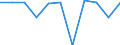 Konjunkturindikator: Inländische Erzeugerpreise / Statistische Systematik der Wirtschaftszweige in der Europäischen Gemeinschaft (NACE Rev. 2): MIG - Energie / Saisonbereinigung: Unbereinigte Daten (d.h. weder saisonbereinigte noch kalenderbereinigte Daten) / Maßeinheit: Veränderung in Prozent m/m-1 (NSA) / Geopolitische Meldeeinheit: Luxemburg