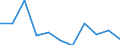 Konjunkturindikator: Inländische Erzeugerpreise / Statistische Systematik der Wirtschaftszweige in der Europäischen Gemeinschaft (NACE Rev. 2): MIG - Energie / Saisonbereinigung: Unbereinigte Daten (d.h. weder saisonbereinigte noch kalenderbereinigte Daten) / Maßeinheit: Veränderung in Prozent m/m-1 (NSA) / Geopolitische Meldeeinheit: Ungarn