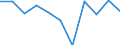 Konjunkturindikator: Inländische Erzeugerpreise / Statistische Systematik der Wirtschaftszweige in der Europäischen Gemeinschaft (NACE Rev. 2): MIG - Energie / Saisonbereinigung: Unbereinigte Daten (d.h. weder saisonbereinigte noch kalenderbereinigte Daten) / Maßeinheit: Veränderung in Prozent m/m-1 (NSA) / Geopolitische Meldeeinheit: Polen