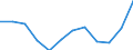 Konjunkturindikator: Inländische Erzeugerpreise / Statistische Systematik der Wirtschaftszweige in der Europäischen Gemeinschaft (NACE Rev. 2): MIG - Energie / Saisonbereinigung: Unbereinigte Daten (d.h. weder saisonbereinigte noch kalenderbereinigte Daten) / Maßeinheit: Veränderung in Prozent m/m-1 (NSA) / Geopolitische Meldeeinheit: Portugal