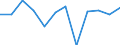 Business trend indicator: Domestic producer prices / Statistical classification of economic activities in the European Community (NACE Rev. 2): MIG - energy / Seasonal adjustment: Unadjusted data (i.e. neither seasonally adjusted nor calendar adjusted data) / Unit of measure: Percentage change m/m-1 (NSA) / Geopolitical entity (reporting): Slovenia