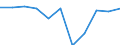 Konjunkturindikator: Inländische Erzeugerpreise / Statistische Systematik der Wirtschaftszweige in der Europäischen Gemeinschaft (NACE Rev. 2): MIG - Energie / Saisonbereinigung: Unbereinigte Daten (d.h. weder saisonbereinigte noch kalenderbereinigte Daten) / Maßeinheit: Veränderung in Prozent m/m-1 (NSA) / Geopolitische Meldeeinheit: Slowakei