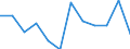 Konjunkturindikator: Inländische Erzeugerpreise / Statistische Systematik der Wirtschaftszweige in der Europäischen Gemeinschaft (NACE Rev. 2): MIG - Energie / Saisonbereinigung: Unbereinigte Daten (d.h. weder saisonbereinigte noch kalenderbereinigte Daten) / Maßeinheit: Veränderung in Prozent m/m-1 (NSA) / Geopolitische Meldeeinheit: Schweiz