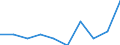 Konjunkturindikator: Inländische Erzeugerpreise / Statistische Systematik der Wirtschaftszweige in der Europäischen Gemeinschaft (NACE Rev. 2): MIG - Energie / Saisonbereinigung: Unbereinigte Daten (d.h. weder saisonbereinigte noch kalenderbereinigte Daten) / Maßeinheit: Veränderung in Prozent m/m-1 (NSA) / Geopolitische Meldeeinheit: Montenegro