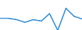 Konjunkturindikator: Inländische Erzeugerpreise / Statistische Systematik der Wirtschaftszweige in der Europäischen Gemeinschaft (NACE Rev. 2): MIG - Energie / Saisonbereinigung: Unbereinigte Daten (d.h. weder saisonbereinigte noch kalenderbereinigte Daten) / Maßeinheit: Veränderung in Prozent m/m-1 (NSA) / Geopolitische Meldeeinheit: Nordmazedonien