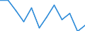 Konjunkturindikator: Inländische Erzeugerpreise / Statistische Systematik der Wirtschaftszweige in der Europäischen Gemeinschaft (NACE Rev. 2): MIG - Energie / Saisonbereinigung: Unbereinigte Daten (d.h. weder saisonbereinigte noch kalenderbereinigte Daten) / Maßeinheit: Veränderung in Prozent m/m-1 (NSA) / Geopolitische Meldeeinheit: Serbien