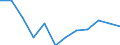 Konjunkturindikator: Inländische Erzeugerpreise / Statistische Systematik der Wirtschaftszweige in der Europäischen Gemeinschaft (NACE Rev. 2): MIG - Energie / Saisonbereinigung: Unbereinigte Daten (d.h. weder saisonbereinigte noch kalenderbereinigte Daten) / Maßeinheit: Veränderung in Prozent m/m-1 (NSA) / Geopolitische Meldeeinheit: Türkei