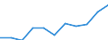 Konjunkturindikator: Inländische Erzeugerpreise / Statistische Systematik der Wirtschaftszweige in der Europäischen Gemeinschaft (NACE Rev. 2): MIG - Energie / Saisonbereinigung: Unbereinigte Daten (d.h. weder saisonbereinigte noch kalenderbereinigte Daten) / Maßeinheit: Veränderung in Prozent m/m-12 (NSA) / Geopolitische Meldeeinheit: Euroraum - 20 Länder (ab 2023)