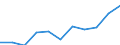 Konjunkturindikator: Inländische Erzeugerpreise / Statistische Systematik der Wirtschaftszweige in der Europäischen Gemeinschaft (NACE Rev. 2): MIG - Energie / Saisonbereinigung: Unbereinigte Daten (d.h. weder saisonbereinigte noch kalenderbereinigte Daten) / Maßeinheit: Veränderung in Prozent m/m-12 (NSA) / Geopolitische Meldeeinheit: Euroraum - 19 Länder (2015-2022)