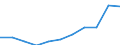 Konjunkturindikator: Inländische Erzeugerpreise / Statistische Systematik der Wirtschaftszweige in der Europäischen Gemeinschaft (NACE Rev. 2): MIG - Energie / Saisonbereinigung: Unbereinigte Daten (d.h. weder saisonbereinigte noch kalenderbereinigte Daten) / Maßeinheit: Veränderung in Prozent m/m-12 (NSA) / Geopolitische Meldeeinheit: Belgien