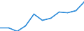 Konjunkturindikator: Inländische Erzeugerpreise / Statistische Systematik der Wirtschaftszweige in der Europäischen Gemeinschaft (NACE Rev. 2): MIG - Energie / Saisonbereinigung: Unbereinigte Daten (d.h. weder saisonbereinigte noch kalenderbereinigte Daten) / Maßeinheit: Veränderung in Prozent m/m-12 (NSA) / Geopolitische Meldeeinheit: Bulgarien