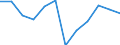 Konjunkturindikator: Inländische Erzeugerpreise / Statistische Systematik der Wirtschaftszweige in der Europäischen Gemeinschaft (NACE Rev. 2): MIG - Energie / Saisonbereinigung: Unbereinigte Daten (d.h. weder saisonbereinigte noch kalenderbereinigte Daten) / Maßeinheit: Veränderung in Prozent m/m-12 (NSA) / Geopolitische Meldeeinheit: Tschechien