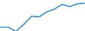 Konjunkturindikator: Inländische Erzeugerpreise / Statistische Systematik der Wirtschaftszweige in der Europäischen Gemeinschaft (NACE Rev. 2): MIG - Energie / Saisonbereinigung: Unbereinigte Daten (d.h. weder saisonbereinigte noch kalenderbereinigte Daten) / Maßeinheit: Veränderung in Prozent m/m-12 (NSA) / Geopolitische Meldeeinheit: Deutschland