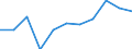 Konjunkturindikator: Inländische Erzeugerpreise / Statistische Systematik der Wirtschaftszweige in der Europäischen Gemeinschaft (NACE Rev. 2): MIG - Energie / Saisonbereinigung: Unbereinigte Daten (d.h. weder saisonbereinigte noch kalenderbereinigte Daten) / Maßeinheit: Veränderung in Prozent m/m-12 (NSA) / Geopolitische Meldeeinheit: Griechenland