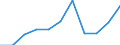 Konjunkturindikator: Inländische Erzeugerpreise / Statistische Systematik der Wirtschaftszweige in der Europäischen Gemeinschaft (NACE Rev. 2): MIG - Energie / Saisonbereinigung: Unbereinigte Daten (d.h. weder saisonbereinigte noch kalenderbereinigte Daten) / Maßeinheit: Veränderung in Prozent m/m-12 (NSA) / Geopolitische Meldeeinheit: Spanien