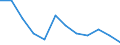 Konjunkturindikator: Inländische Erzeugerpreise / Statistische Systematik der Wirtschaftszweige in der Europäischen Gemeinschaft (NACE Rev. 2): MIG - Energie / Saisonbereinigung: Unbereinigte Daten (d.h. weder saisonbereinigte noch kalenderbereinigte Daten) / Maßeinheit: Veränderung in Prozent m/m-12 (NSA) / Geopolitische Meldeeinheit: Kroatien