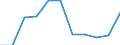 Konjunkturindikator: Inländische Erzeugerpreise / Statistische Systematik der Wirtschaftszweige in der Europäischen Gemeinschaft (NACE Rev. 2): MIG - Energie / Saisonbereinigung: Unbereinigte Daten (d.h. weder saisonbereinigte noch kalenderbereinigte Daten) / Maßeinheit: Veränderung in Prozent m/m-12 (NSA) / Geopolitische Meldeeinheit: Zypern