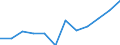 Konjunkturindikator: Inländische Erzeugerpreise / Statistische Systematik der Wirtschaftszweige in der Europäischen Gemeinschaft (NACE Rev. 2): MIG - Energie / Saisonbereinigung: Unbereinigte Daten (d.h. weder saisonbereinigte noch kalenderbereinigte Daten) / Maßeinheit: Veränderung in Prozent m/m-12 (NSA) / Geopolitische Meldeeinheit: Lettland