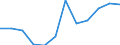 Konjunkturindikator: Inländische Erzeugerpreise / Statistische Systematik der Wirtschaftszweige in der Europäischen Gemeinschaft (NACE Rev. 2): MIG - Energie / Saisonbereinigung: Unbereinigte Daten (d.h. weder saisonbereinigte noch kalenderbereinigte Daten) / Maßeinheit: Veränderung in Prozent m/m-12 (NSA) / Geopolitische Meldeeinheit: Litauen