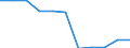 Konjunkturindikator: Inländische Erzeugerpreise / Statistische Systematik der Wirtschaftszweige in der Europäischen Gemeinschaft (NACE Rev. 2): MIG - Energie / Saisonbereinigung: Unbereinigte Daten (d.h. weder saisonbereinigte noch kalenderbereinigte Daten) / Maßeinheit: Veränderung in Prozent m/m-12 (NSA) / Geopolitische Meldeeinheit: Luxemburg