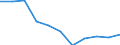 Konjunkturindikator: Inländische Erzeugerpreise / Statistische Systematik der Wirtschaftszweige in der Europäischen Gemeinschaft (NACE Rev. 2): MIG - Energie / Saisonbereinigung: Unbereinigte Daten (d.h. weder saisonbereinigte noch kalenderbereinigte Daten) / Maßeinheit: Veränderung in Prozent m/m-12 (NSA) / Geopolitische Meldeeinheit: Ungarn