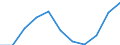 Konjunkturindikator: Inländische Erzeugerpreise / Statistische Systematik der Wirtschaftszweige in der Europäischen Gemeinschaft (NACE Rev. 2): MIG - Energie / Saisonbereinigung: Unbereinigte Daten (d.h. weder saisonbereinigte noch kalenderbereinigte Daten) / Maßeinheit: Veränderung in Prozent m/m-12 (NSA) / Geopolitische Meldeeinheit: Niederlande