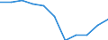 Konjunkturindikator: Inländische Erzeugerpreise / Statistische Systematik der Wirtschaftszweige in der Europäischen Gemeinschaft (NACE Rev. 2): MIG - Energie / Saisonbereinigung: Unbereinigte Daten (d.h. weder saisonbereinigte noch kalenderbereinigte Daten) / Maßeinheit: Veränderung in Prozent m/m-12 (NSA) / Geopolitische Meldeeinheit: Polen