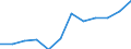 Konjunkturindikator: Inländische Erzeugerpreise / Statistische Systematik der Wirtschaftszweige in der Europäischen Gemeinschaft (NACE Rev. 2): MIG - Energie / Saisonbereinigung: Unbereinigte Daten (d.h. weder saisonbereinigte noch kalenderbereinigte Daten) / Maßeinheit: Veränderung in Prozent m/m-12 (NSA) / Geopolitische Meldeeinheit: Portugal