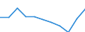 Konjunkturindikator: Inländische Erzeugerpreise / Statistische Systematik der Wirtschaftszweige in der Europäischen Gemeinschaft (NACE Rev. 2): MIG - Energie / Saisonbereinigung: Unbereinigte Daten (d.h. weder saisonbereinigte noch kalenderbereinigte Daten) / Maßeinheit: Veränderung in Prozent m/m-12 (NSA) / Geopolitische Meldeeinheit: Rumänien