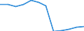 Konjunkturindikator: Inländische Erzeugerpreise / Statistische Systematik der Wirtschaftszweige in der Europäischen Gemeinschaft (NACE Rev. 2): MIG - Energie / Saisonbereinigung: Unbereinigte Daten (d.h. weder saisonbereinigte noch kalenderbereinigte Daten) / Maßeinheit: Veränderung in Prozent m/m-12 (NSA) / Geopolitische Meldeeinheit: Slowenien