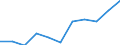 Konjunkturindikator: Inländische Erzeugerpreise / Statistische Systematik der Wirtschaftszweige in der Europäischen Gemeinschaft (NACE Rev. 2): MIG - Energie / Saisonbereinigung: Unbereinigte Daten (d.h. weder saisonbereinigte noch kalenderbereinigte Daten) / Maßeinheit: Veränderung in Prozent m/m-12 (NSA) / Geopolitische Meldeeinheit: Finnland