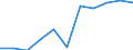 Konjunkturindikator: Inländische Erzeugerpreise / Statistische Systematik der Wirtschaftszweige in der Europäischen Gemeinschaft (NACE Rev. 2): MIG - Energie / Saisonbereinigung: Unbereinigte Daten (d.h. weder saisonbereinigte noch kalenderbereinigte Daten) / Maßeinheit: Veränderung in Prozent m/m-12 (NSA) / Geopolitische Meldeeinheit: Schweden