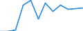 Business trend indicator: Domestic producer prices / Statistical classification of economic activities in the European Community (NACE Rev. 2): MIG - energy / Seasonal adjustment: Unadjusted data (i.e. neither seasonally adjusted nor calendar adjusted data) / Unit of measure: Percentage change m/m-12 (NSA) / Geopolitical entity (reporting): Norway