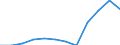 Business trend indicator: Domestic producer prices / Statistical classification of economic activities in the European Community (NACE Rev. 2): MIG - energy / Seasonal adjustment: Unadjusted data (i.e. neither seasonally adjusted nor calendar adjusted data) / Unit of measure: Percentage change m/m-12 (NSA) / Geopolitical entity (reporting): Switzerland