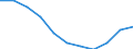 Konjunkturindikator: Inländische Erzeugerpreise / Statistische Systematik der Wirtschaftszweige in der Europäischen Gemeinschaft (NACE Rev. 2): MIG - Vorleistungsgüter / Saisonbereinigung: Unbereinigte Daten (d.h. weder saisonbereinigte noch kalenderbereinigte Daten) / Maßeinheit: Index, 2021=100 (NSA) / Geopolitische Meldeeinheit: Europäische Union - 27 Länder (ab 2020)