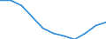 Konjunkturindikator: Inländische Erzeugerpreise / Statistische Systematik der Wirtschaftszweige in der Europäischen Gemeinschaft (NACE Rev. 2): MIG - Vorleistungsgüter / Saisonbereinigung: Unbereinigte Daten (d.h. weder saisonbereinigte noch kalenderbereinigte Daten) / Maßeinheit: Index, 2021=100 (NSA) / Geopolitische Meldeeinheit: Euroraum - 20 Länder (ab 2023)