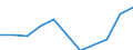 Konjunkturindikator: Inländische Erzeugerpreise / Statistische Systematik der Wirtschaftszweige in der Europäischen Gemeinschaft (NACE Rev. 2): MIG - Vorleistungsgüter / Saisonbereinigung: Unbereinigte Daten (d.h. weder saisonbereinigte noch kalenderbereinigte Daten) / Maßeinheit: Index, 2021=100 (NSA) / Geopolitische Meldeeinheit: Belgien