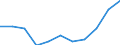 Konjunkturindikator: Inländische Erzeugerpreise / Statistische Systematik der Wirtschaftszweige in der Europäischen Gemeinschaft (NACE Rev. 2): MIG - Vorleistungsgüter / Saisonbereinigung: Unbereinigte Daten (d.h. weder saisonbereinigte noch kalenderbereinigte Daten) / Maßeinheit: Index, 2021=100 (NSA) / Geopolitische Meldeeinheit: Bulgarien