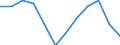 Konjunkturindikator: Inländische Erzeugerpreise / Statistische Systematik der Wirtschaftszweige in der Europäischen Gemeinschaft (NACE Rev. 2): MIG - Vorleistungsgüter / Saisonbereinigung: Unbereinigte Daten (d.h. weder saisonbereinigte noch kalenderbereinigte Daten) / Maßeinheit: Index, 2021=100 (NSA) / Geopolitische Meldeeinheit: Tschechien