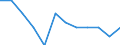 Konjunkturindikator: Inländische Erzeugerpreise / Statistische Systematik der Wirtschaftszweige in der Europäischen Gemeinschaft (NACE Rev. 2): MIG - Vorleistungsgüter / Saisonbereinigung: Unbereinigte Daten (d.h. weder saisonbereinigte noch kalenderbereinigte Daten) / Maßeinheit: Index, 2021=100 (NSA) / Geopolitische Meldeeinheit: Dänemark